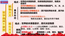 3.1 真正的哲学都是自己时代的精神上的精华 课件)