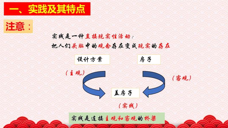 6.1 人的认识从何而来 课件06