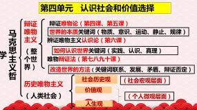 高中政治 (道德与法治)人教版 (新课标)必修4 生活与哲学第四单元  认识社会与价值选择第十一课   寻觅社会的真谛1 社会发展的规律课文内容ppt课件