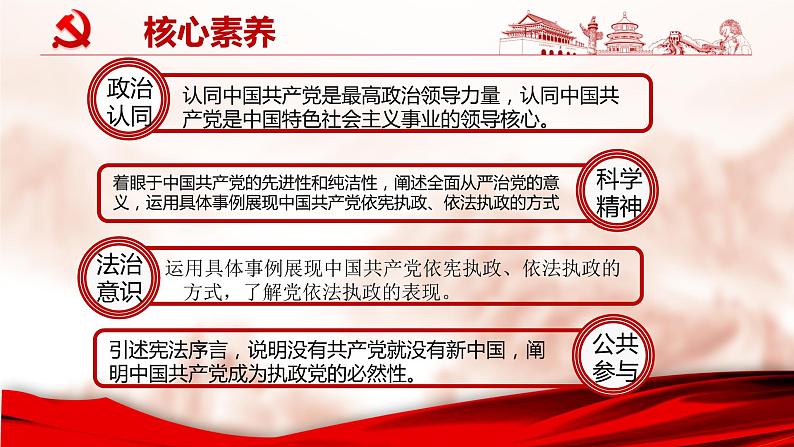 1.1中华人民共和国成立前各种政治力量 课件05