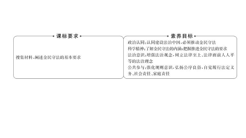 【高中政治】必修3 9.4全民守法 课件(49张PPT)02