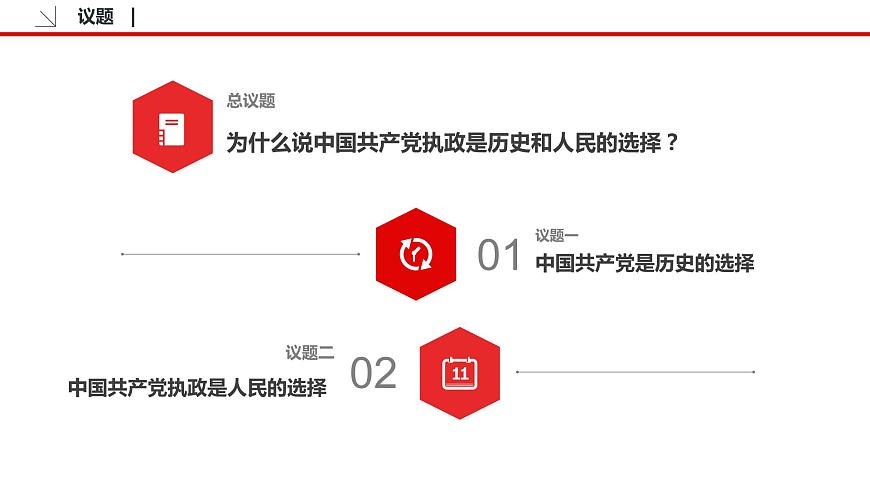 1.1 中華人民共和國成立前各種政治力量 課件3 高中政治人教部編版必修3 (2022年)第4頁