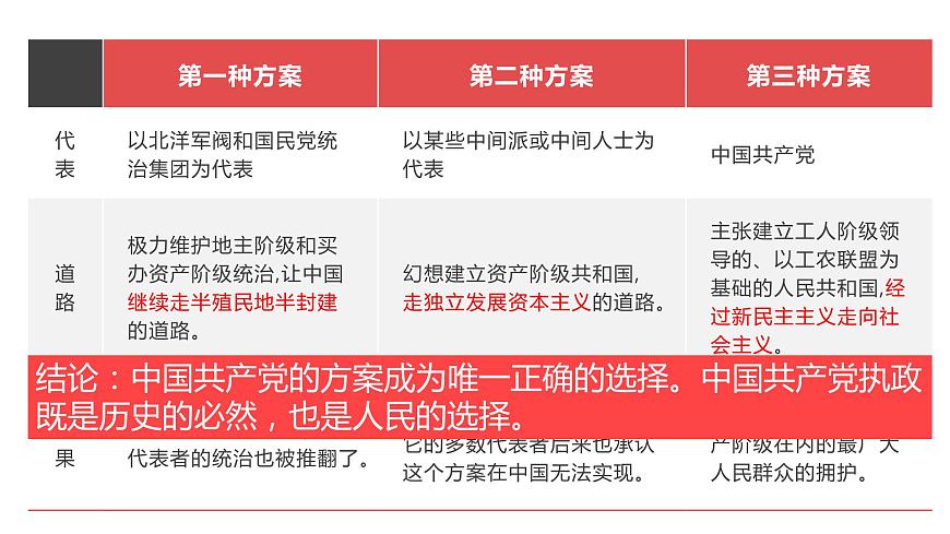 1.1 中華人民共和國(guó)成立前各種政治力量 課件 高中政治人教部編版必修3 （2022年）第7頁(yè)