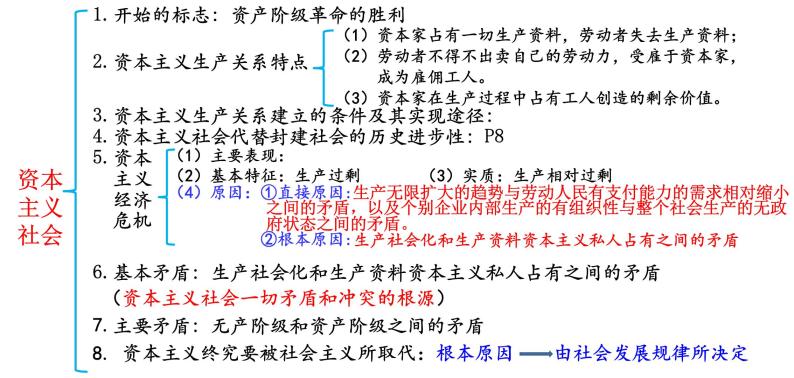 中国特色社会主义知识结构课件-2021-2022学年高中政治统编版必修一05
