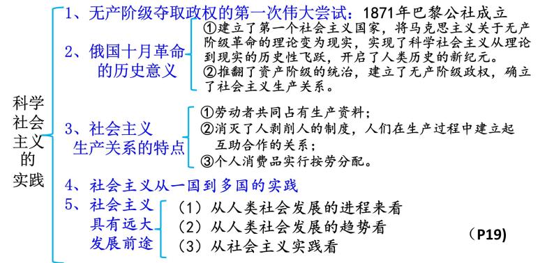 中国特色社会主义知识结构课件-2021-2022学年高中政治统编版必修一07