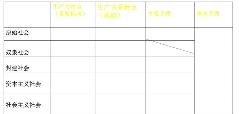 中国特色社会主义知识结构课件-2021-2022学年高中政治统编版必修一08