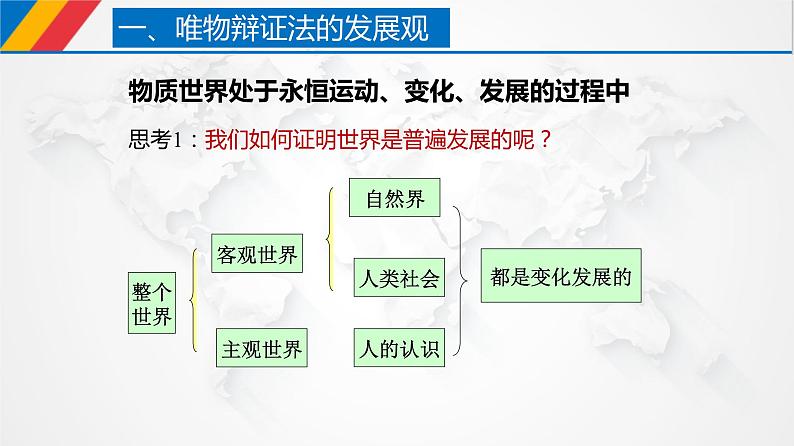 3.2 世界是永恒发展的(课件)-【上好政治课】2020-2021学年高二上学期必修四同步备课系列(新教材部编版)第4页