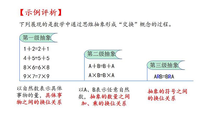 10.2 体会认识发展的历程-2020-2021学年高二政治同步备课系列(部编版选择性必修三)课件PPT第8页
