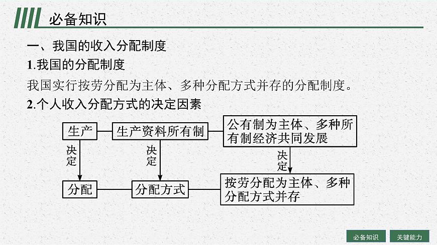 人教版新高考思想政治一輪復(fù)習(xí)課件--我國(guó)的個(gè)人收入分配與社會(huì)保障第6頁