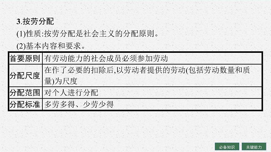 人教版新高考思想政治一輪復(fù)習(xí)課件--我國(guó)的個(gè)人收入分配與社會(huì)保障第7頁