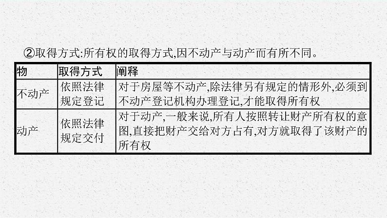 人教版新高考思想政治一轮复习课件--依法有效保护财产权第8页