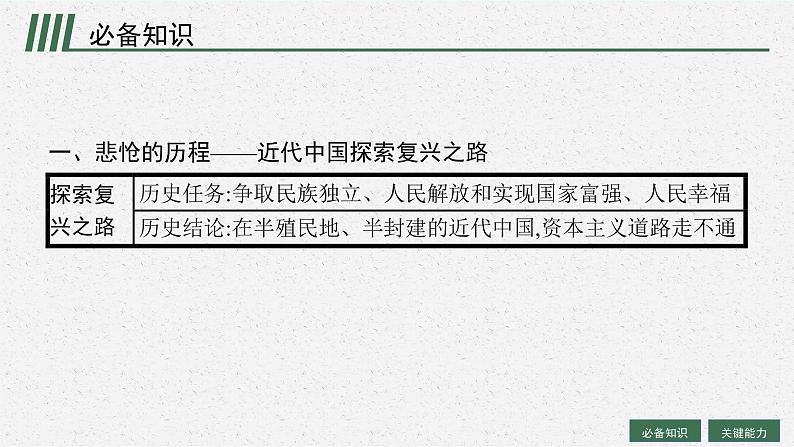 人教版新高考思想政治一轮复习课件--只有社会主义才能救中国05