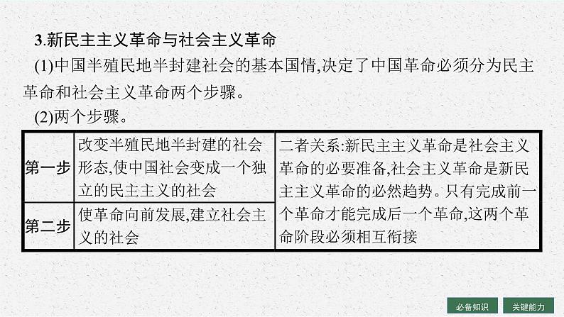 人教版新高考思想政治一轮复习课件--只有社会主义才能救中国08