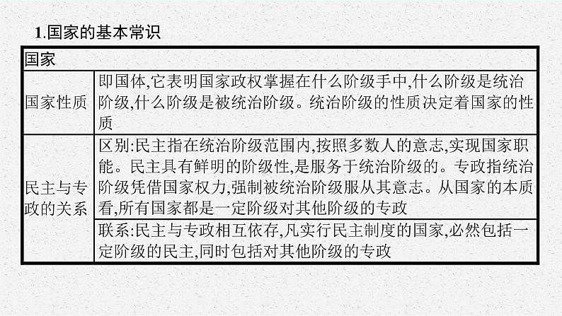 人教版新高考思想政治一轮复习课件--综合探究 国家安全与核心利益第5页