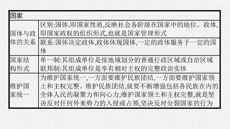人教版新高考思想政治一轮复习课件--综合探究 国家安全与核心利益第6页