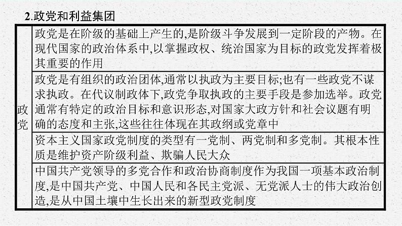 人教版新高考思想政治一轮复习课件--综合探究 国家安全与核心利益第7页