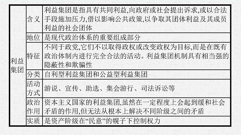 人教版新高考思想政治一轮复习课件--综合探究 国家安全与核心利益第8页