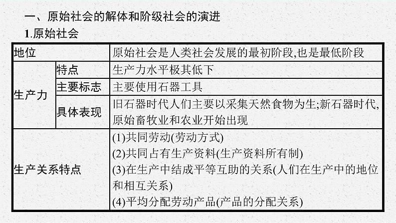 人教版新高考思想政治一轮复习课件--综合探究 回看走过的路 比较别人的路 远眺前行的路第5页