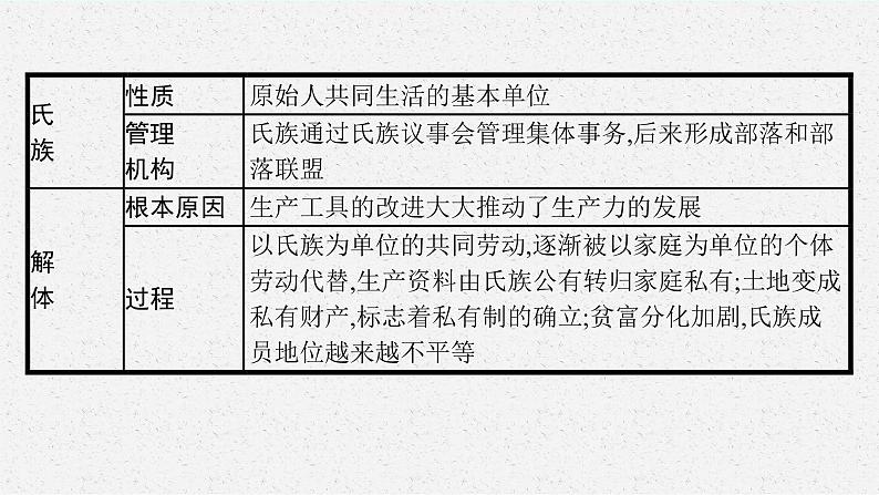 人教版新高考思想政治一轮复习课件--综合探究 回看走过的路 比较别人的路 远眺前行的路第6页