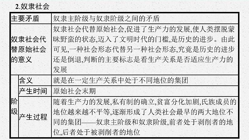 人教版新高考思想政治一轮复习课件--综合探究 回看走过的路 比较别人的路 远眺前行的路第7页