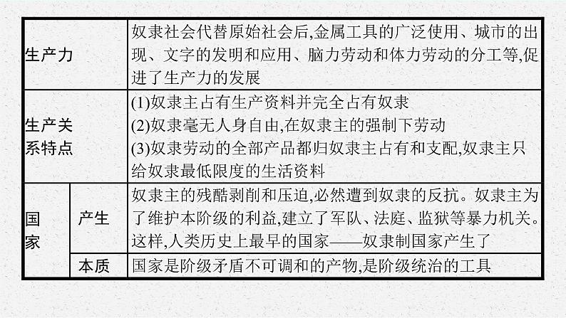 人教版新高考思想政治一轮复习课件--综合探究 回看走过的路 比较别人的路 远眺前行的路第8页