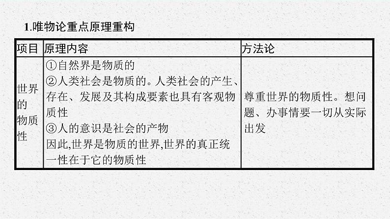 人教版新高考思想政治一轮复习课件--综合探究 坚持唯物辩证法 反对形而上学第5页