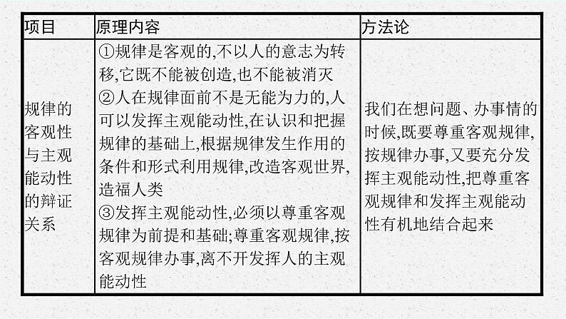 人教版新高考思想政治一轮复习课件--综合探究 坚持唯物辩证法 反对形而上学第7页