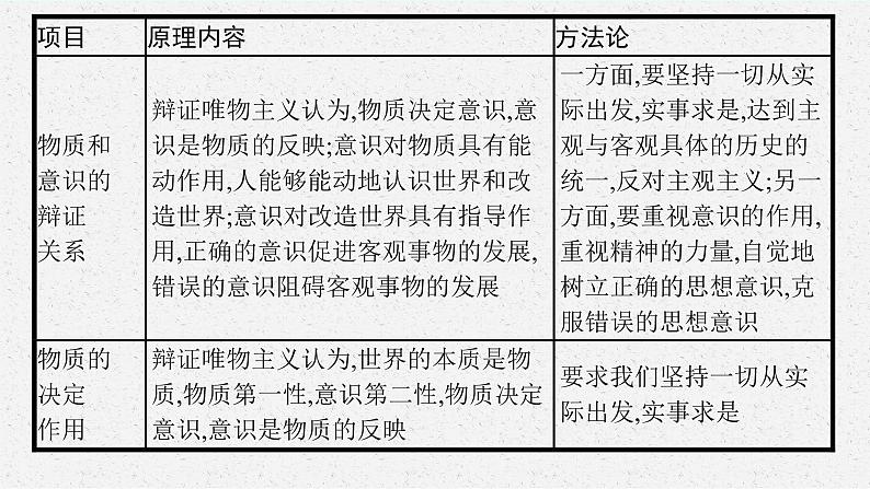 人教版新高考思想政治一轮复习课件--综合探究 坚持唯物辩证法 反对形而上学第8页