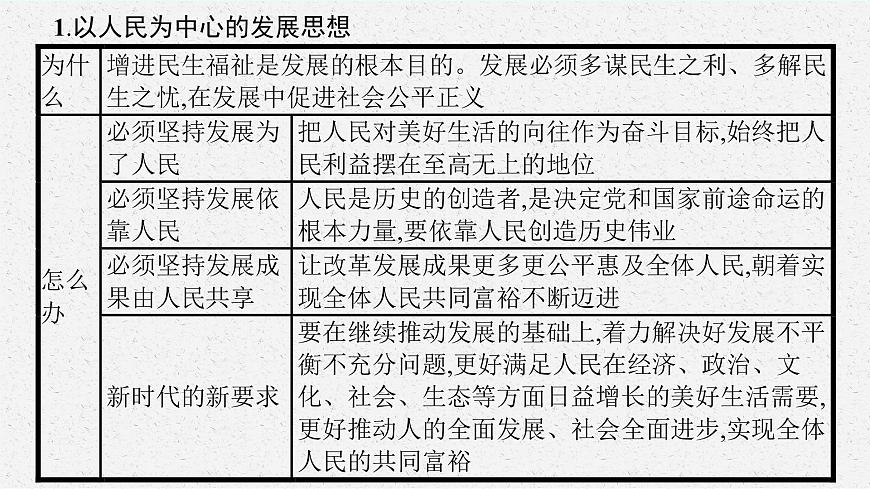 人教版新高考思想政治一輪復(fù)習(xí)課件--綜合探究  踐行社會(huì)責(zé)任　促進(jìn)社會(huì)進(jìn)步第5頁(yè)