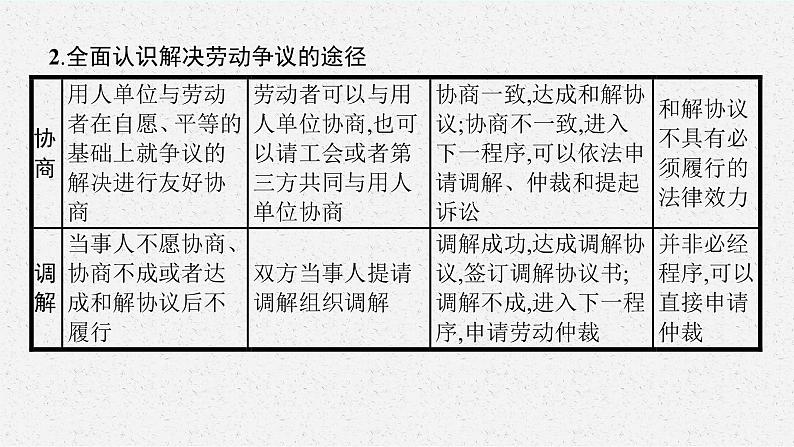 人教版新高考思想政治一轮复习课件--综合探究 企业创办之旅08
