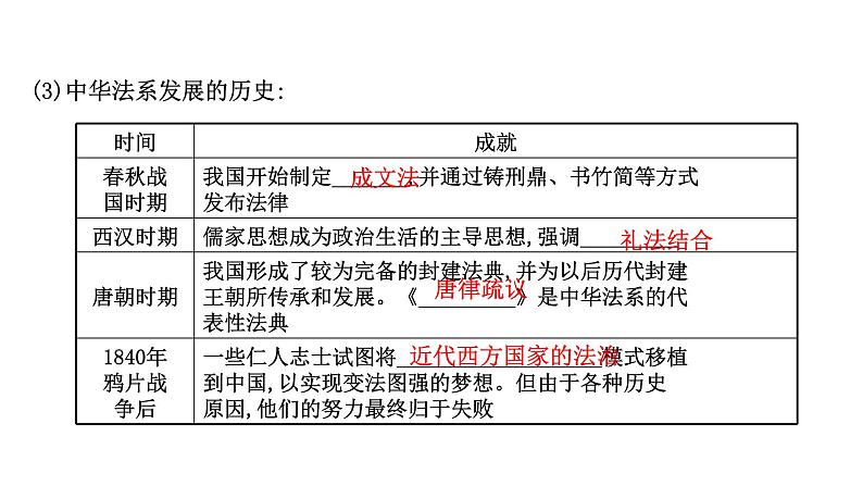 高中政治统编版必修三 3.7.1 我国法治建设的历程 课件04