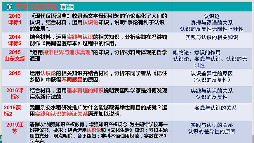 專題15 辯證唯物主義認識論-2020年新高考政治專題復(fù)習精品課件(山東專用)第4頁