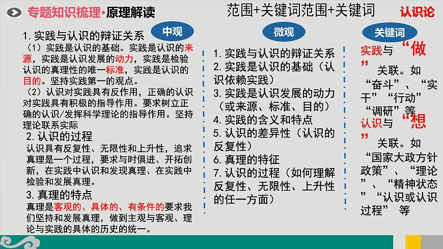 專題15 辯證唯物主義認識論-2020年新高考政治專題復(fù)習精品課件(山東專用)第5頁