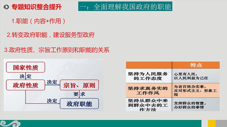 专题07 政府与社会治理-2020年新高考政治专题复习精品课件(山东专用)第8页