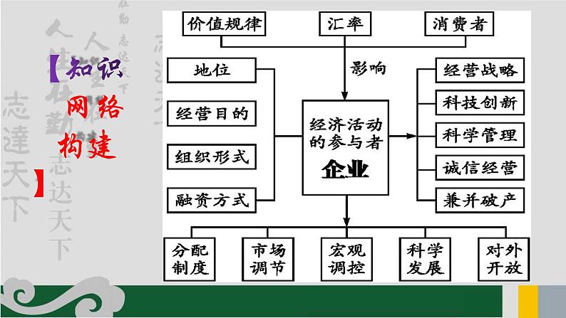 专题02 经济生活中的行为主体之企业-2020年新高考政治专题复习精品课件(山东专用)第3页