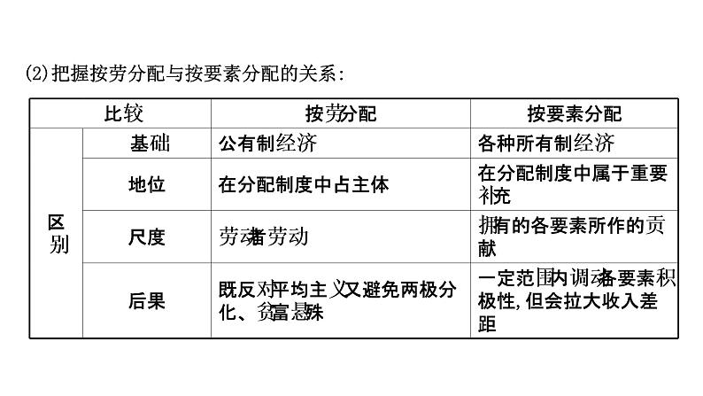 第七课个人收入的分配课件2022届高中政治人教版一轮复习08