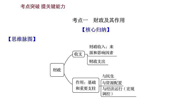 第八课财政与税收课件2022届高中政治人教版一轮复习05
