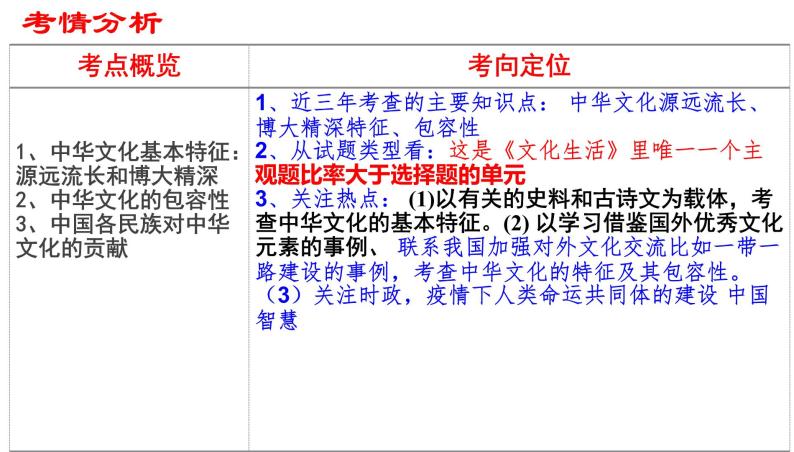 第六课 我们的中华文化  课件-2022届高考政治一轮复习人教版必修三文化生活06