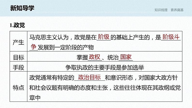 高中思想政治统编版选择性必修1 第一单元 第一课 国体与政体 课时3 政党和利益集团 课件(37张PPT)第6页