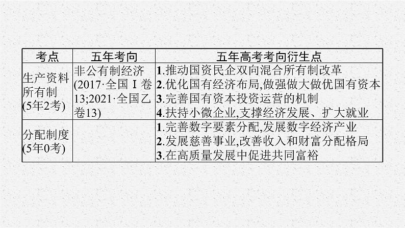2022届高三政治二轮复习课件:专题二 三项基本经济制度第6页