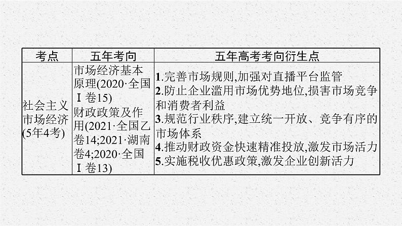 2022届高三政治二轮复习课件:专题二 三项基本经济制度第7页