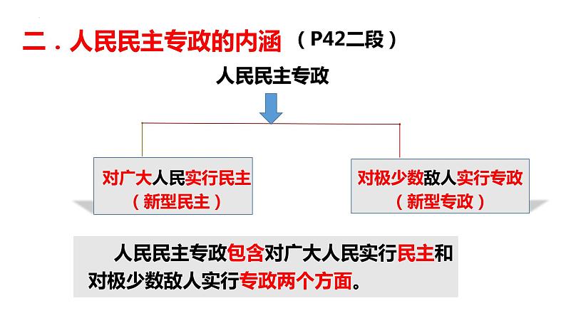 4.2坚持人民民主专政课件-2021-2022学年高中政治统编版必修三政治与法治第6页