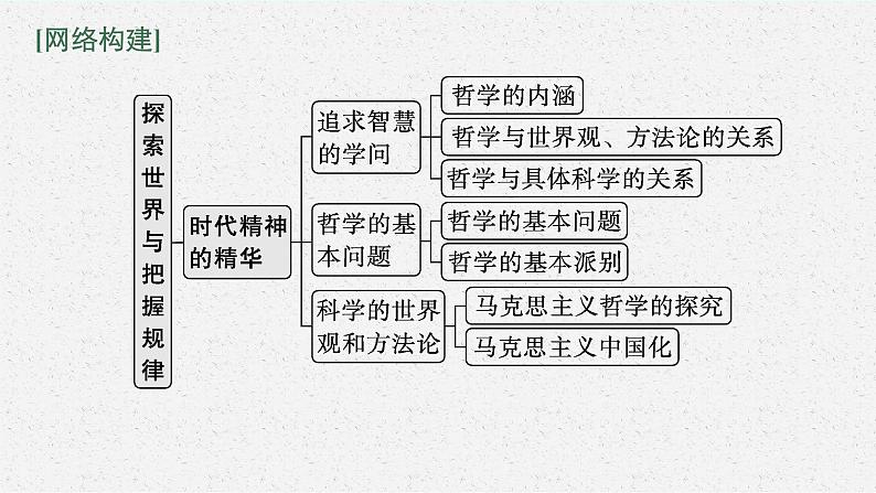 人教版新高考政治二轮复习课件--专题八 探索世界与把握规律03
