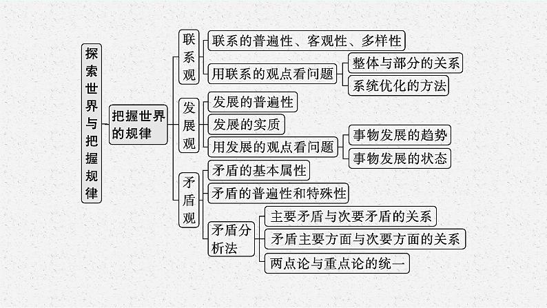 人教版新高考政治二轮复习课件--专题八 探索世界与把握规律05