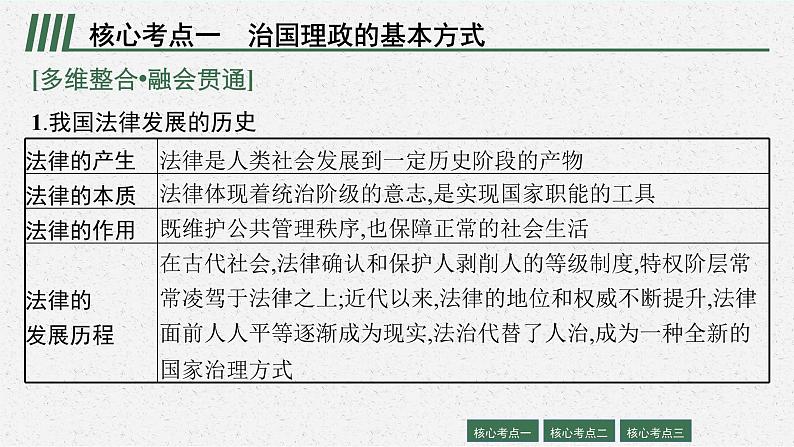 人教版新高考政治二轮复习课件--专题七 全面依法治国08