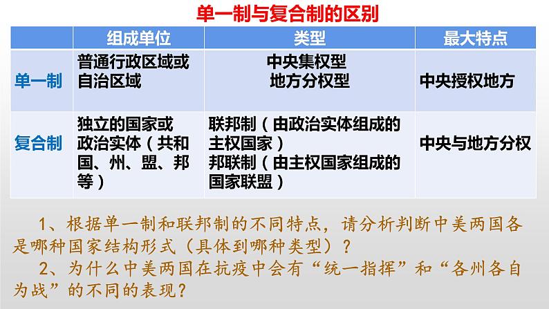 统编版高中政治选择性必修一:2.2单一制和复合制 课件(共14张PPT)06
