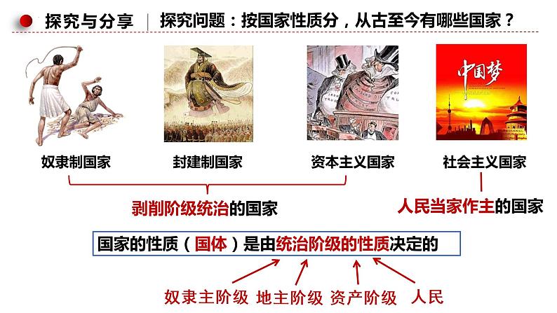 4.1人民民主专政的本质:人民当家作主课件-2021-2022学年高中政治统编版必修三政治与法治第5页