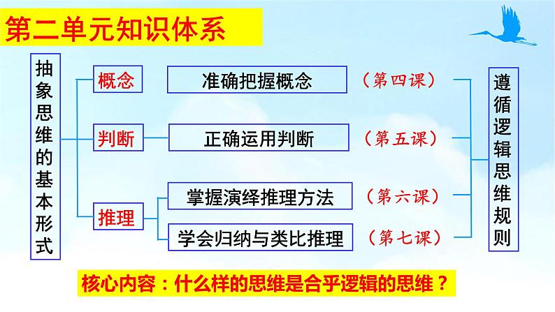 4.1概念的概述课件2021-2022学年高中政治统编版选择性必修3逻辑与思维02