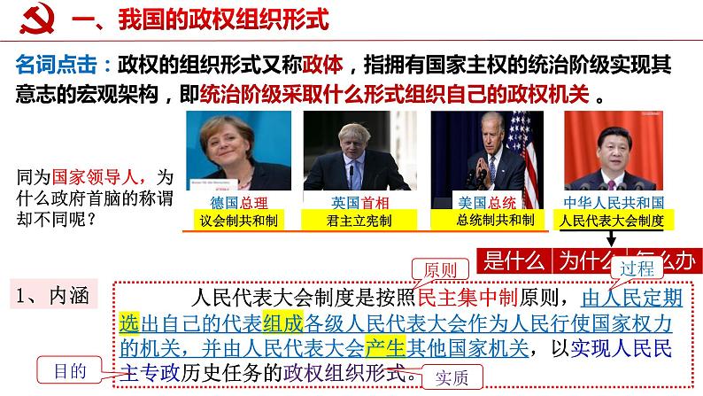5.2人民代表大会制度:我国的根本政治制度课件-2021-2022学年高中政治统编版必修三政治与法治第3页