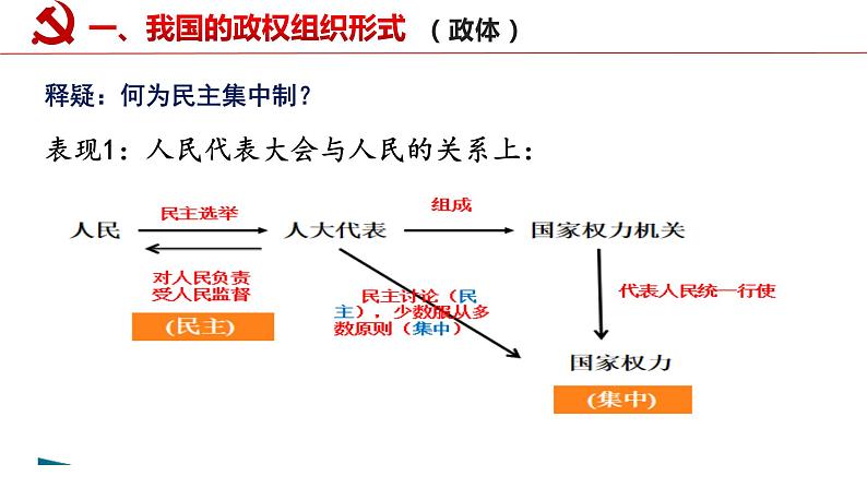 5.2人民代表大会制度:我国的根本政治制度课件-2021-2022学年高中政治统编版必修三政治与法治第4页